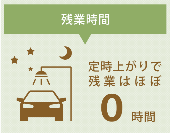 残業時間　定時上がりで 残業はほぼ ０時間