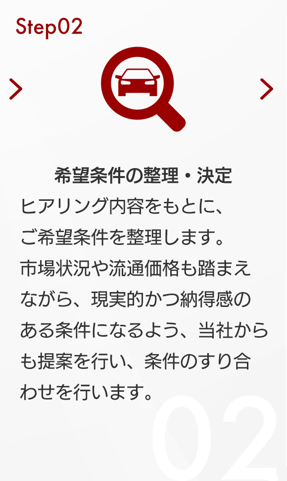 STEP02　希望条件の整理・決定